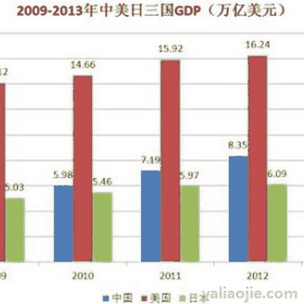 我国国内生产总值在哪一年超过日本成为世界第二(我国国内生产总值在哪一年超过日本)